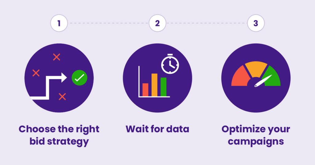 an image showing the steps to optimized campaigns 