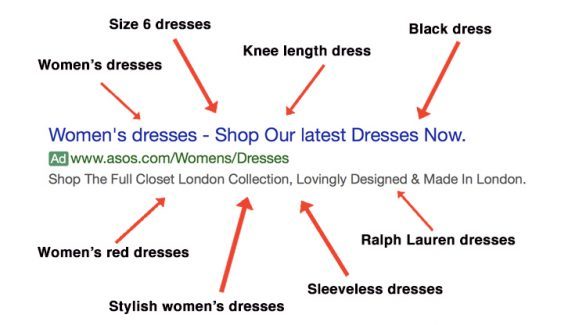 A Google Ad for Women's dresses