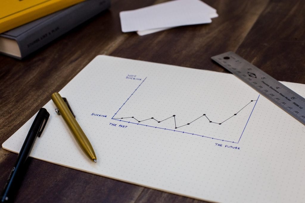 A drawn line graph