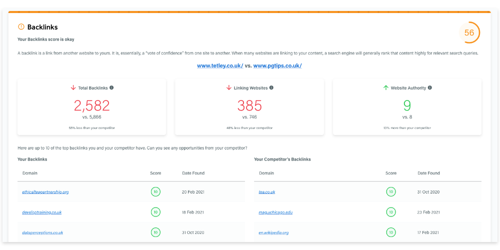 Screenshot of a backlink breakdown in Adzooma's SEO Performance Report 
