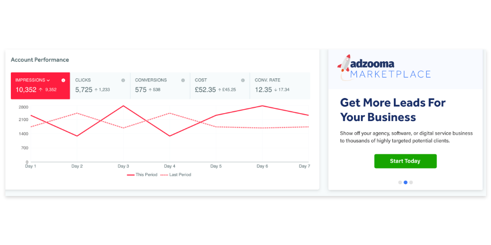 See Adzooma Marketplace in your dashboard 